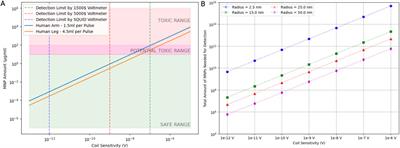 Computational modeling of superparamagnetic nanoparticle-based (affinity) diagnostics